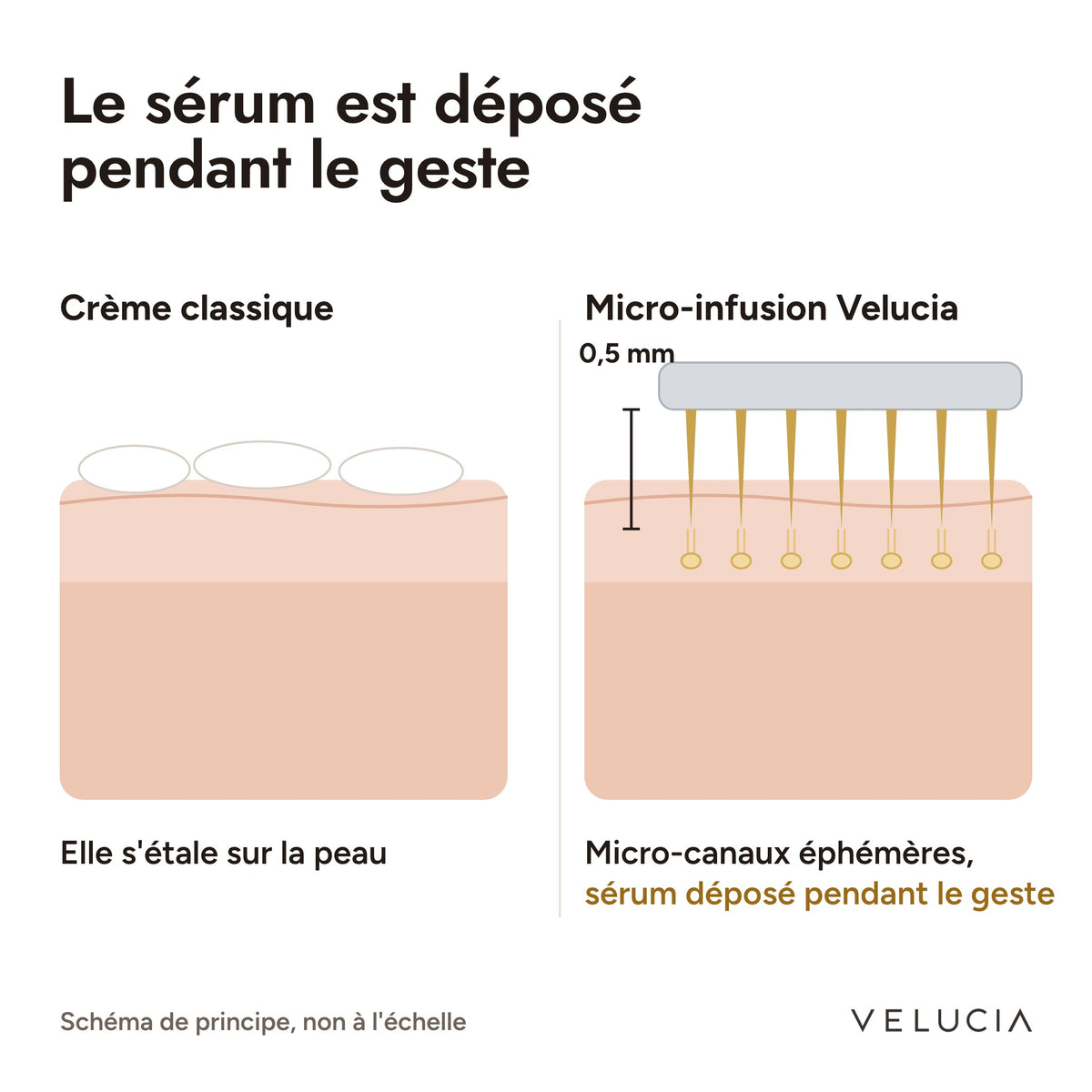 DermaÉclat